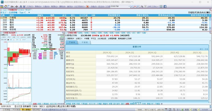 營業利益成長率/稅前淨利成長率...